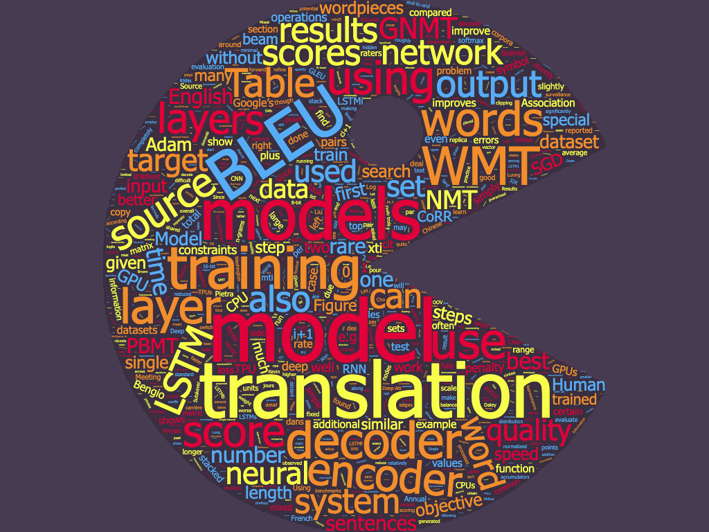 1024px x 768px - Qualitative Analysis of Google Translate across 108 Languages - Teach You  Backwards