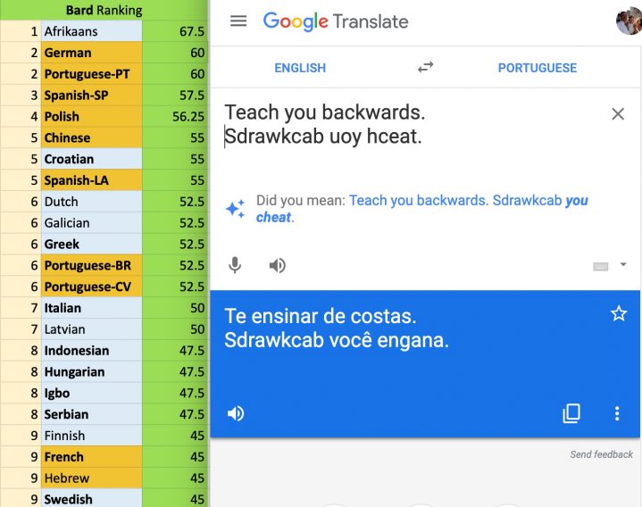 719px x 568px - Qualitative Analysis of Google Translate across 108 Languages - Teach You  Backwards